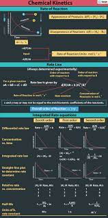 Check spelling or type a new query. Pseudo First Order Reaction Order Of Reaction Examples With Videos
