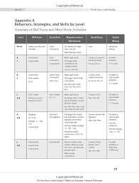 The Next Step In Guided Reading Focused Assessments And