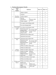 Check spelling or type a new query. Rubrik Penilaian Kemampuan Menulis Pdf