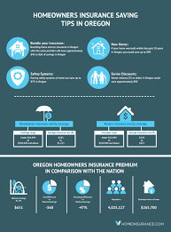 Oregon residents have a relatively. Simple Ways To Save On Oregon Homeowners Insurance