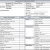 I came across one of such formatting issues when i dealt with our customers' tasks in excel. 1