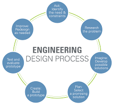 Engineering Product Development Process Flowchart Www
