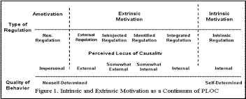 May 26, 2019 / principles, safe. Role Of Commitment And Motivation In Knowledge Management Systems Implementation Theory Conceptualization And Measurement Of Antecedents Of Success