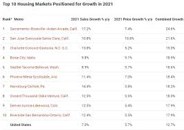 It's important for investors to consider previous housing crashes in order to strategize what they are going to do in the future. Housing Market Forecast Real Estate Sales Home Prices Usa