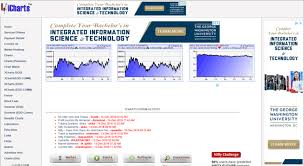 Access Icharts In Icharts Nse Bse Mcx Realtime Charts