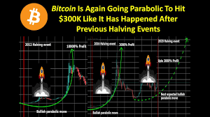 Again, the website does not include charts or any other educational information about the bitcoin sv halving except for the countdown clock. Bitcoin Again Going Parabolic To Hit 300k Like Has Happened After Previous Bitcoin Halving Events Youtube