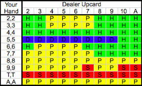 Tutorial Flash Chart Cashpot Casino