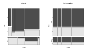 Mosaic Plot Wikipedia