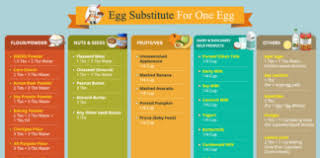 Egg Substitutes 101 Top 31 Substitutes For Eggs Egg