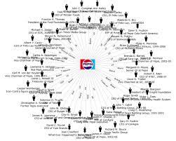 Private And Public Linkages Of Soda Companies Epianalysis