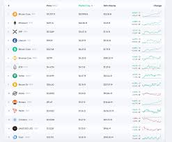 Top cryptos by market cap. Market Outlook Trade Wars And Filthy Fiat Battles Fuel Crypto Prices Market Updates Bitcoin News