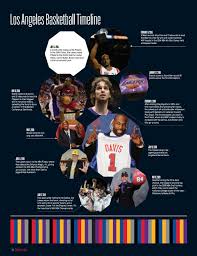 Fast forward to today, the lakers and the clippers will duke it out for the last time this regular season. 2018 Nba All Star By Hoop Issuu