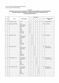 Contoh Sk Pembagian Tugas Mengajar Di Mi Dan Lampirannya Ayo Madrasah