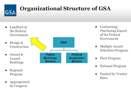 Federal Acquisition Service U S General Services