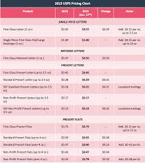 Usps Stamp Weight Chart Usps Price Increase Chart Usps Stamp