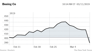 Boeing Shares Drop After Ethiopian Airlines Crash The New