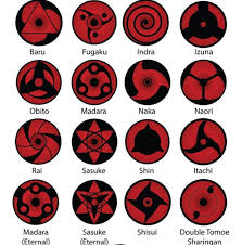 Sharingan Mangekyou Sharingan Und Rinnegan Erklart German Anime Amino Naruto Augen German Anime Naruto Shippuden Sasuke Sharingan icons, mangekyou sharingan transparent background png clipart. pinterest