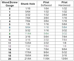 5 64 drill bit in mm pilot hole size chart for regular wood