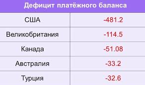 А как насчет того, чтобы сравнить жизнь в канаде и сша? Sravnenie Vvp Ssha I Rossii