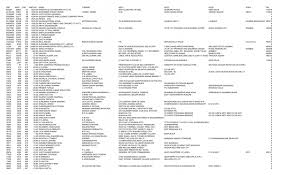 Unpaid Dividend - Khaitan Chemicals & Fertilizers