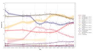 Ses emplois et sa sécurité. Discussion Liste De Sondages Sur L Election Presidentielle Francaise De 2017 Archives Wikipedia