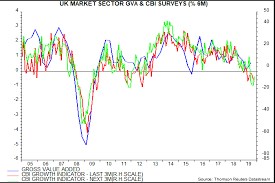 Janus Henderson Investors Uk Economy Still Stagnant