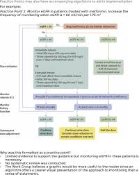 Google has many special features to help you find exactly what you're looking for. Kdigo 2020 Clinical Practice Guideline For Diabetes Management In Chronic Kidney Disease Kidney International