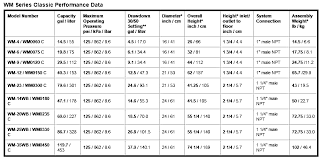 Aquarium Size Calculator All About Aquarium Design