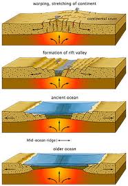 A divergent boundary is characterized by two plates moving away from each other. Divergent Plate Boundaries 8th Grade Science