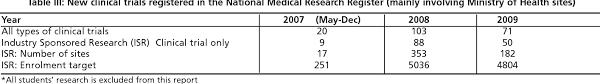Nurses of the national medical research center of radiology were awarded with diplomas and honorary badges of the international red cross movement for merit and mercy! Pdf The National Medical Research Register A Vital Link Between Current And Future Research Semantic Scholar