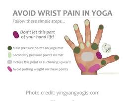 Pin On Health Yoga