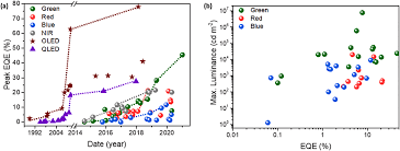 Calculator pentru a converti banii în euro (eur) la şi din leul moldovenesc (mdl) folosind rate de schimb actualizate la zi. Recent Advancements And Perspectives On Light Management And High Performance In Perovskite Light Emitting Diodes