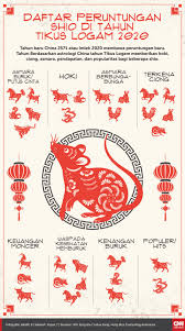 Pin Oleh Cnn Indonesia Di Artwork Portfolio Shio Percintaan Infografis