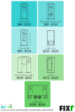 Porta Potty Rental Cost | Cost to Rent Portable Toilets ...