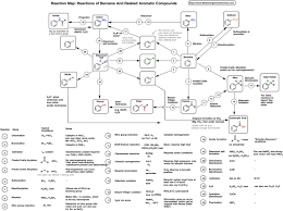 A Reaction Map Pdf For Benzene And Aromatic Compounds Organic Chemistry Mechanisms Organic Chemistry Reactions Organic Chemistry