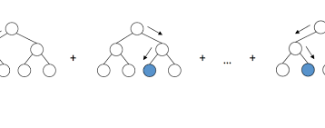 Gradient Boosting And Xgboost Open Data Science