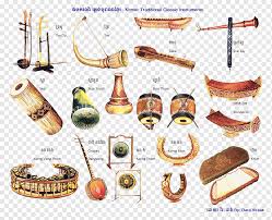 Secara solo atau mengiringi upacara keagamaan, persembahan, barathanatyan, perkahwinan dan sebagainya. Assorted Traditional Instruments Collage With Text Overlay Cambodia Musical Instruments Khmer Gamelan Traditional Classical Music Musician Art Png Pngwing