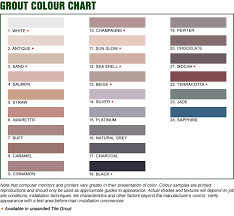 34 Abiding Trinidad Chart