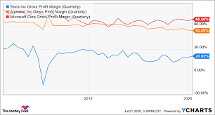 Maybe you would like to learn more about one of these? The Reason I Haven T Bought Tesla Stock The Motley Fool