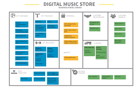 Servicesectorcover Ty2 Jpg 1 000 647 Pixels Business Model Canvas Business Customer Relationships