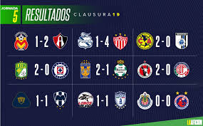 No te pierdas todas las noticias de los equipos de la máxima competencia del fútbol mexicano, clasificación, opiniones y rumores de fichajes. Resultados Y Tabla General De La Liga Mx Tras La Jornada 5