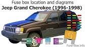 Here you will find fuse box diagrams of. Jeep Grand Cherokee Wj 1999 2004 Fuse Box Diagrams Youtube