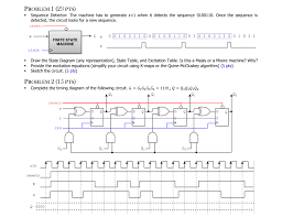 Sequence detector checks binary data bit stream and generates a signal when particular sequence is detected. Solved Problem I 23 Pts Sequence Detector The Machine Chegg Com