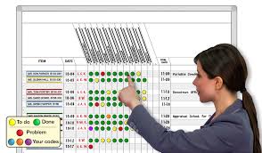 Project Step Trackers Progress Tracking Whiteboards