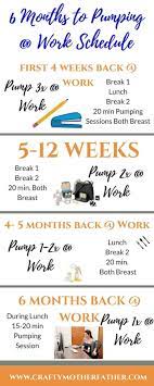 Pumping At Work What You Need To Know For Success Pumping At Work New Baby Products Breastfeeding