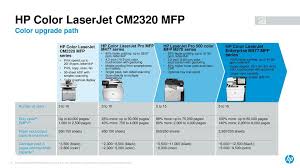 0 kudos tags (3) tags: Hp Color Laserjet Pro Mfp M477 Series Ppt Download