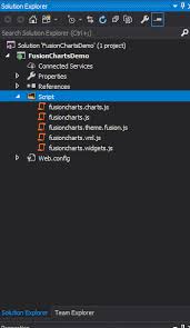 Create A Funnel Chart Using Fusioncharts And Asp Net Web Form