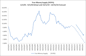 money archives realforecasts com