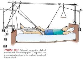 Weight bag hanger sand weight bag — 1 lb. Principles Of Effective Traction