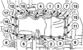 I had an aggravating drain plug leak. Mazda Tribute 2001 06 Oil Pan Repair Guide Autozone
